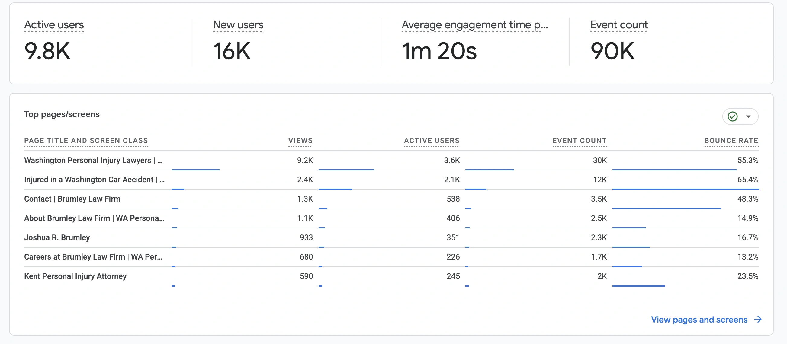 Growth performance dashboard