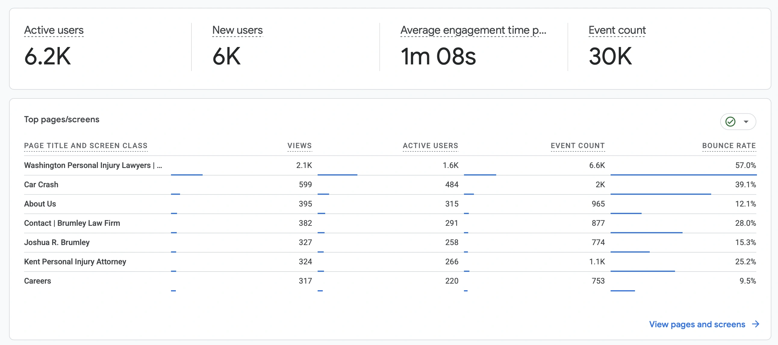 Before Revenue Growth results
