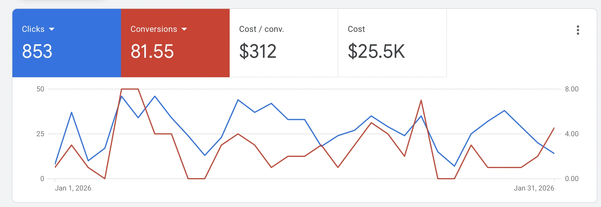 Before Paid Acquisition results