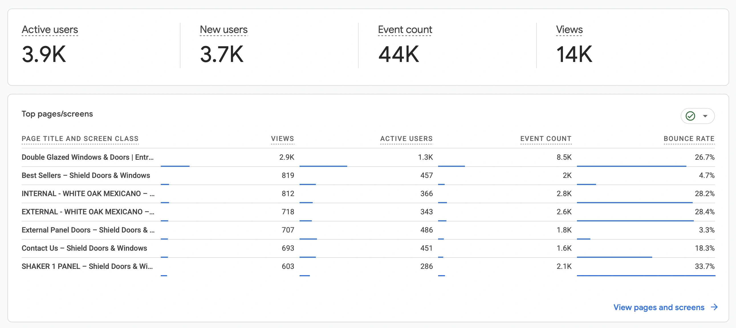 After Ecommerce Growth results