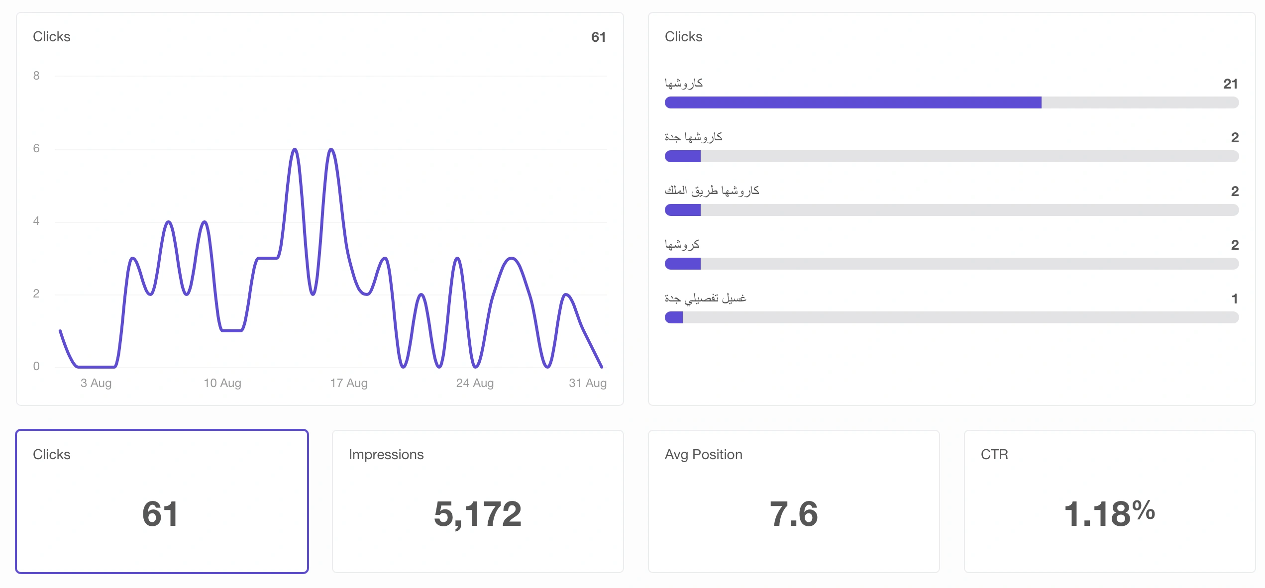 Search performance dashboard
