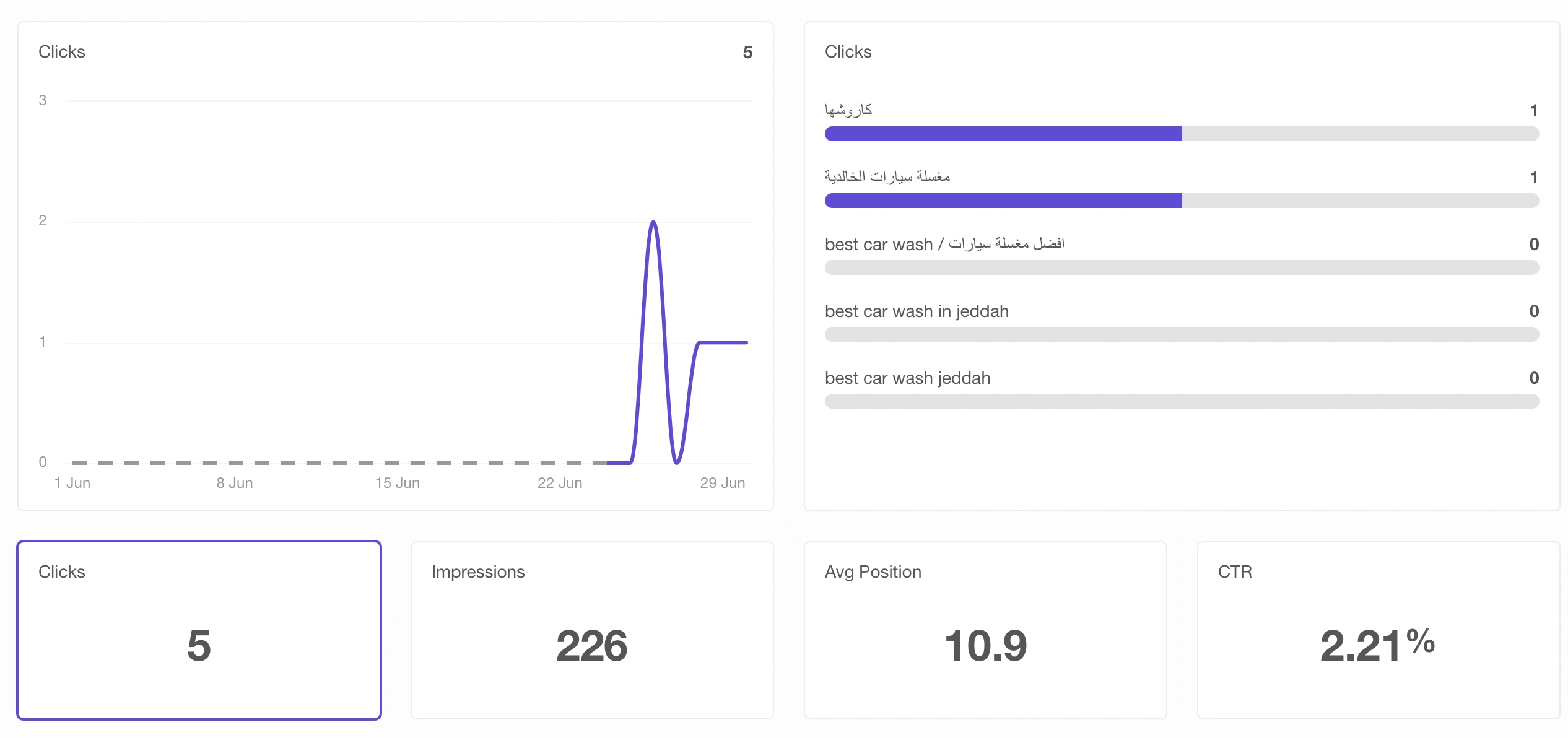 Before SEO results